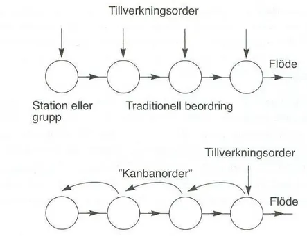 Figur 2 Dragande system. [9] 