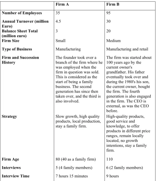 Table 1: Information on the Case Firms 