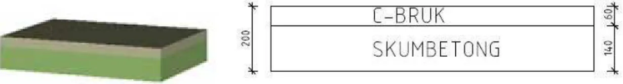 Figur 5. Uppbyggnad av 140 mm skumbetong med 60 mm C-bruk. 