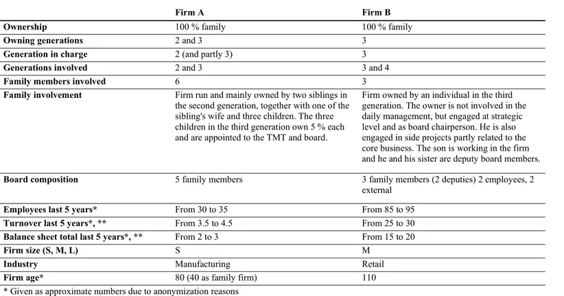 Table 1: Characteristics of the Case Firms 