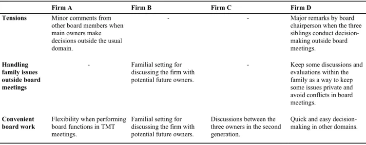 Table 5: Consequences of the Use of Different Domains 