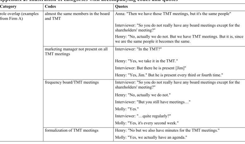 Appendix 2: Illustration of categories with accompanying codes and quotes 