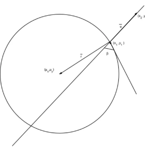 Figure 3.3: Calculation of wind direction