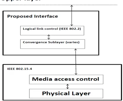 Figure 2-1 Protocol Stack [5] 