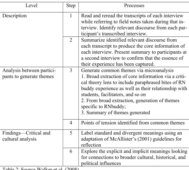 Table 2: Source Walker et al. (2008)