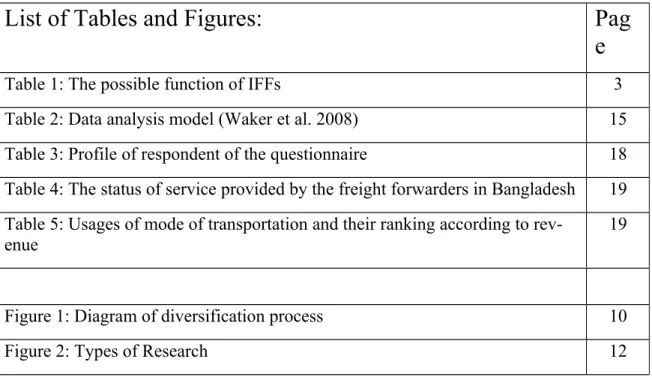 Table 1: The possible function of IFFs 3