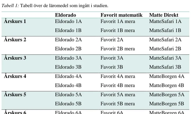 Tabell 1: Tabell över de läromedel som ingått i studien.  