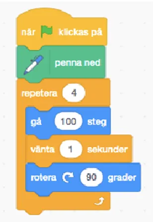 Figur 5- exempel på en elevlösning där en for loop användes 