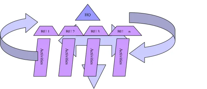 Figure 7. T-shape entrepreneurship in Nefab AB.  