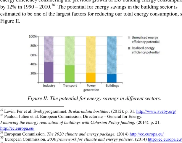 Figure II: The potential for energy savings in different sectors.  