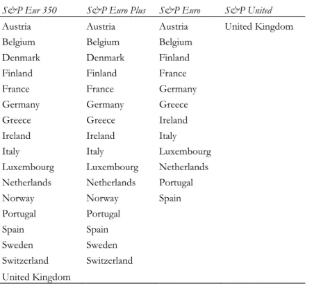 Table 8 – Constituting Countries 