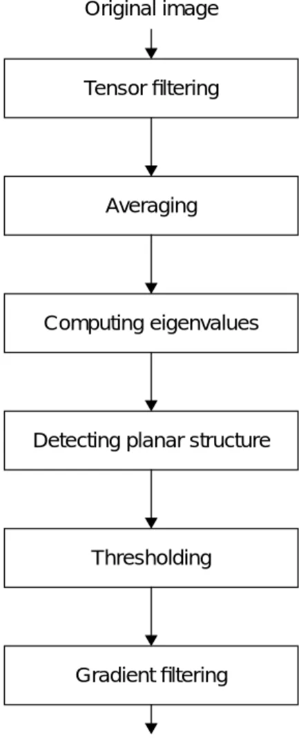 Figure 3.4: The process of calculating the image force.