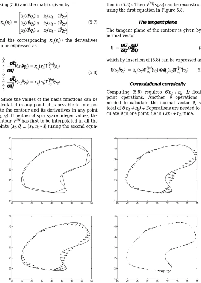 Figure 5.2: The contour represented by 11 control points and its reconstruction (top left); the rigidity force (top right); the elasticity force (bottom left); the elasticity force projected on the tangent in each point (bottom right).