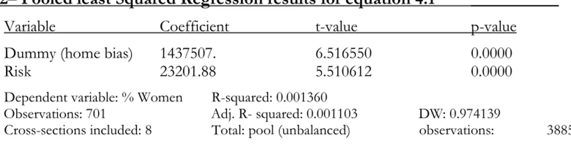 Table 3 – Mean test for equation 4.1  _______________________   _____ 