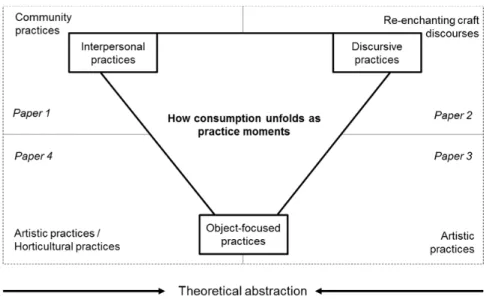 Figure 1: Overview of the thesis 