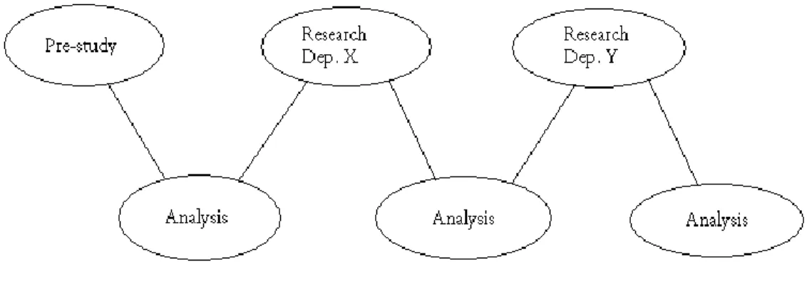 Figure 2 Research Method; Case Study. 
