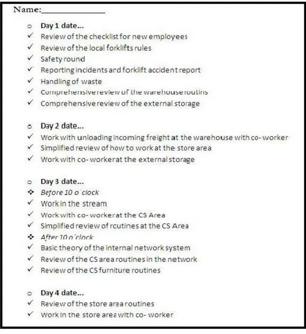 Figure 3 Introduction Agenda at Dep. X. 