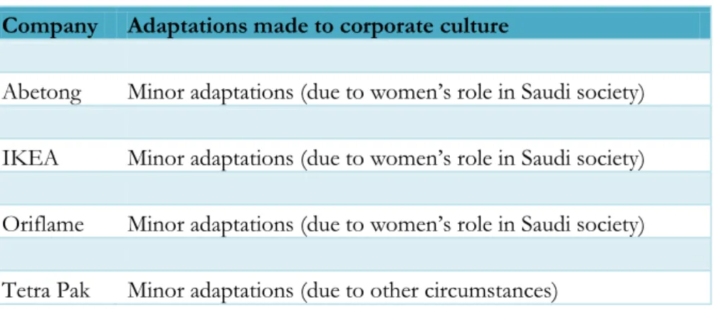 Table 2 Compilation of the Analysis of Corporate Culture. 