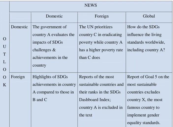 Table 1 Potential Combinations of the SDGs Reportage in National Media* 