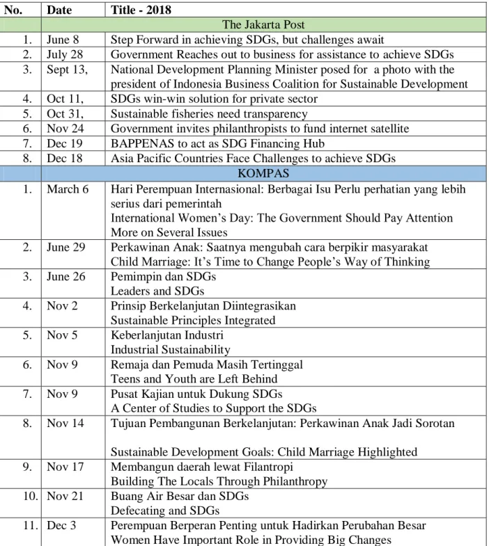 Appendix 1: Table of Selected Articles   Appendix  