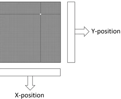 Figure 2: IRIS readout. When a pixel intensity reaches a threshold, its address is output.