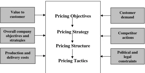 Figure 5: Combining the theories (Morris &amp; Calantone, 1990) 