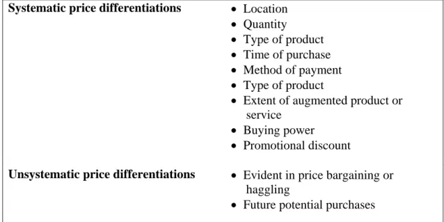 Table 3 : Price differentials 