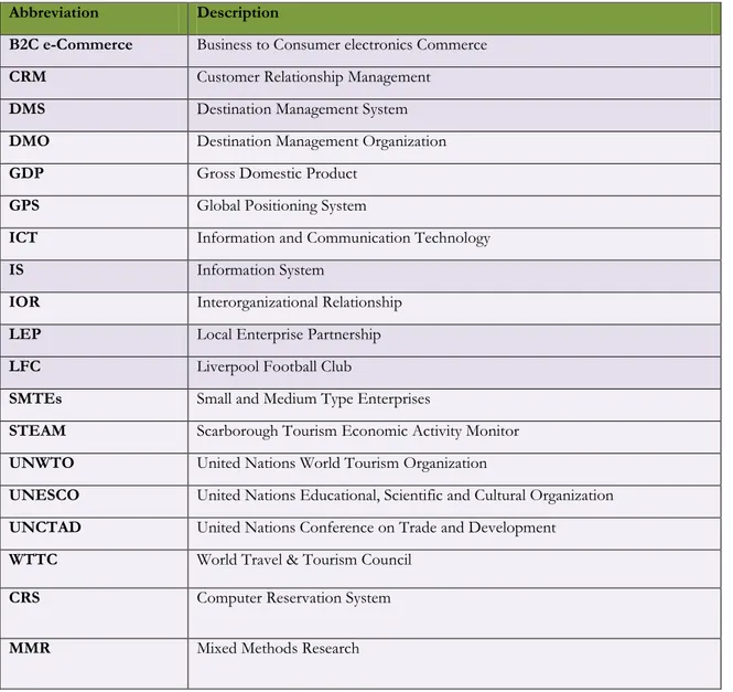 Table 3: Glossary of Abbreviations. 