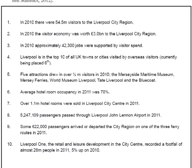 Table 5: Key Facts about the visitor economy of Liverpool City Region(adopted from Digest Tour- Tour-ism Statistics, 2012)