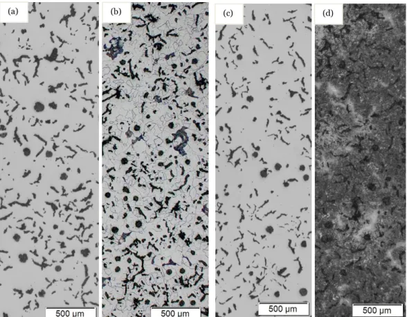 Figure  .3.    Microstructure  of  CGI  (a)Unetched  Samples  before  austempering  (b)  Etched  before  austempering  (c)  Unetched samples after austempering (d) Etched samples after austempering (T A  = 375  o C for t A  = 60mins) 