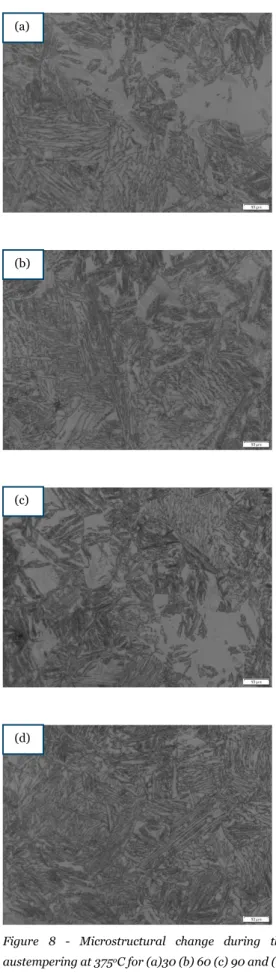 Figure  9  -  Microstructural  change  during  the  austempering at 375 o C for (a)30 (b) 60 (c) 90 and (d)  120 mins; austenitizing time of 90 mins.