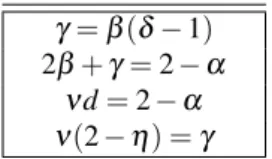 Table 2.3. Equalities between the critical exponents [23, 24].