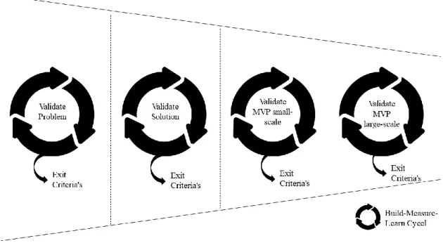 Figure 3: The ESSSDM Funnel (adopted from Bosch et al., 2013) 