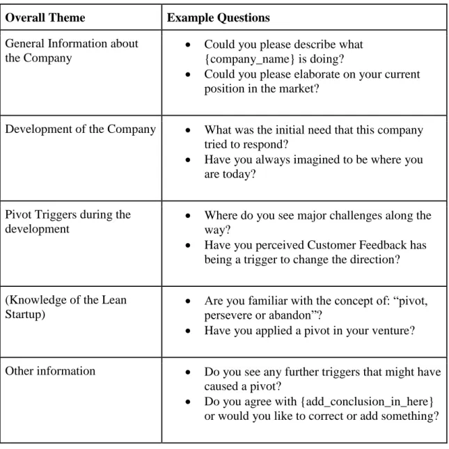 Table 3: Interview Themes and Example Questions 