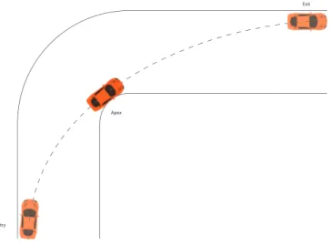 Figure 6: Race line