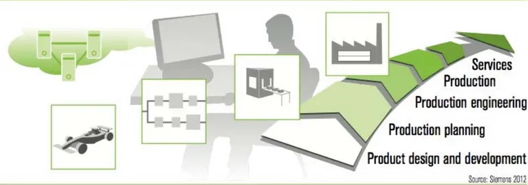 Figure 8. End-to-end digital integration (Kagermann et al., 2013) 