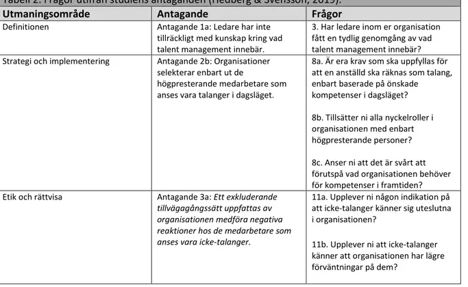 Tabell 2. Frågor utifrån studiens antaganden (Hedberg &amp; Svensson, 2019). 