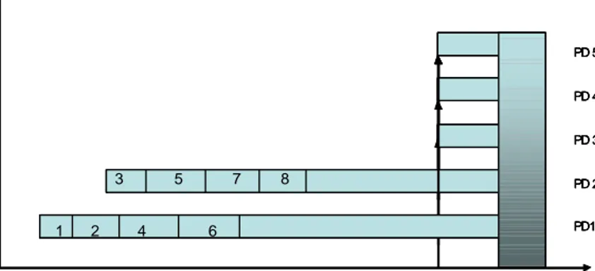 Figur 5. Utkast till interaktiv forskningsdesign med avslutande hypotes- hypotes-prövande fas enligt R.E