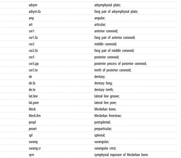 Table 1. Abbreviations