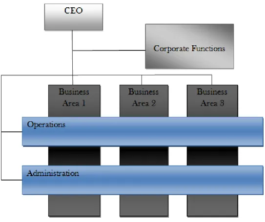 Figure 4-1 Alpha AB Organizational Chart (modified from Alphas Website) 