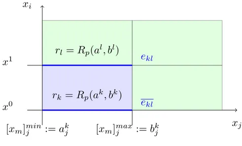 Figure 3.1: Illustration of the variables in Theorem 3.1 in 2 dimensions.