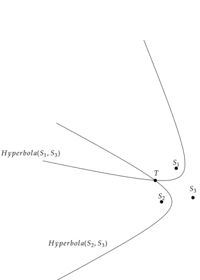 Figure 2.3: TDOA measurements with three sensors S 1 , S 2 , S 3 and one trans- trans-mitter T