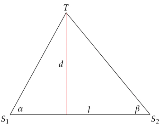 Figure 2.4: Triangulation with a target T and two observers S 1 and S 2 .
