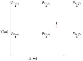 Figure 3.2: Graph shows six nodes (p x 1 ,y 1 , ..., p x 6 ,y 6 ), where p stands for the probability of detection and l(x, y) is the coordinates for an unknown target position.