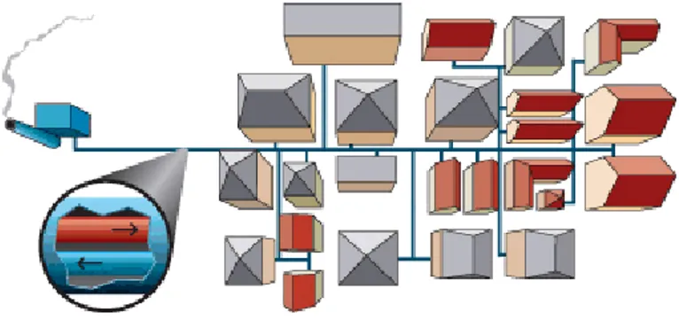 Figur 6: Rördragning av fjärrvärmesystem [18] 