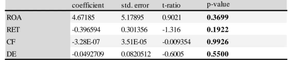 Table 9:  Diagnostics test for the UK: To determine if a  Pooled effect or fixed effect model should be used