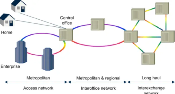 Figure 1: An overview of the architecture of the network system that is in use today.
