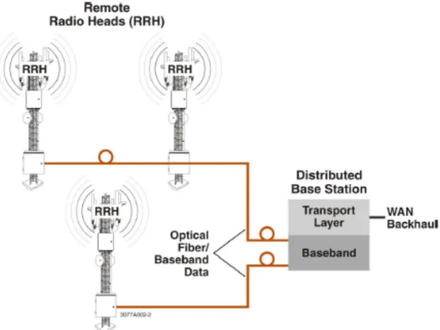 Figure 4: Using the concept of DAS, multiple antenna systems can be controlled from one base band unit [4].