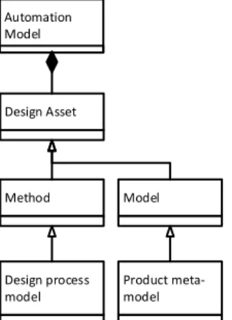 Fig. 9. Automation model and the relations between the different constructs used. 