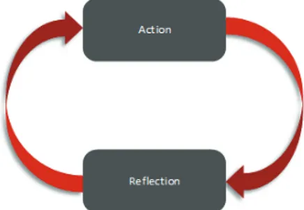 Fig. 3. Action research main tasks. 